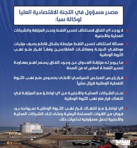 انفو… الاقتصادية العليا: أي تواطؤ مع انتهاك قرار نهب الثروة سيواجه برد عسكري فوري