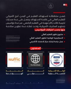 الاستهداف الأمريكي للتعليم العالي في اليمن3 المشاهد الكاملة | اعترافات كارثية موسعة لشبكة التجسس الأمريكية الإسرائيلية حول استهداف التعليم في اليمن (الجزء الأول)