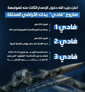 بعد “فادي 1″ و”فادي 2”.. حزب الله يكشف لأول مرة عن صاروخ “فادي 3” ويقصف به قاعدة “شمشون” (صورة)
