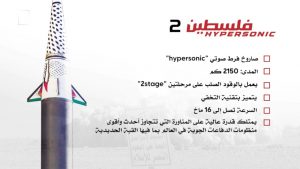 صنعاء تعرض مشاهد قصف تل أبيب بصاروخ فرط صوتي (صور+مميزات)