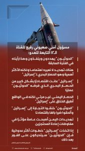 مسؤول أمني صهيوني رفيع للقناة الـ12 التابعة للعدو:الحصار اليمني غير مرئي لكنه في الواقع أطبق الخناق على “إسرائيل”