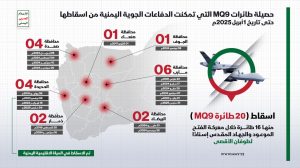 إحصائية لـ حصيلة طائرات MQ9 الأمريكية التي تمكنت الدفاعات الجوية اليمنية من اسقاطها