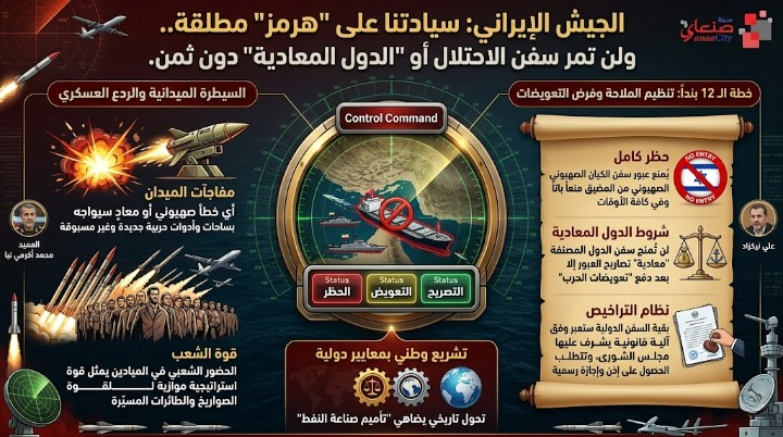 الجيش الإيراني: سيادتنا على “هرمز” مطلقة.. ولن تمر سفن الاحتلال أو “الدول المعادية” دون ثمن