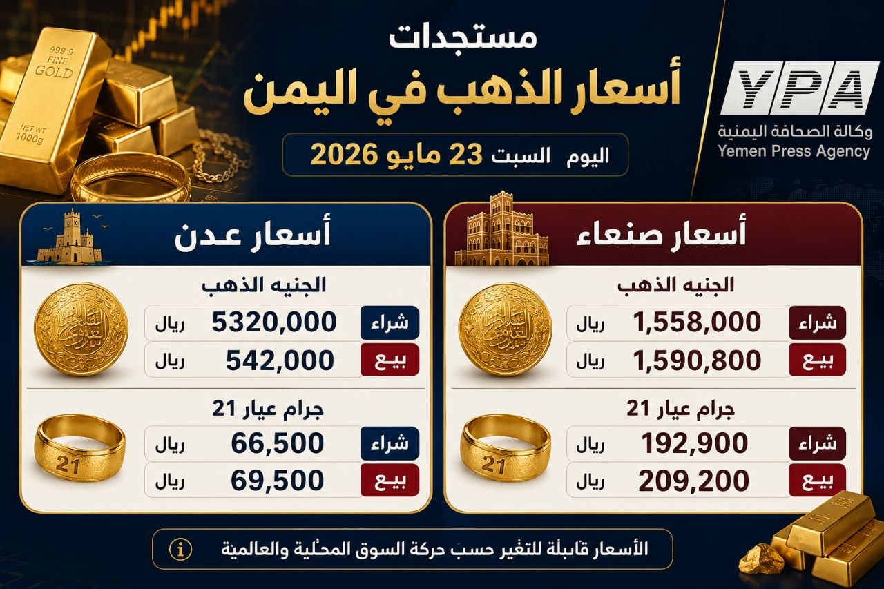 الذهب ينخفض باليمن.. شاهد الأسعار الجديدة في عدن وصنعاء