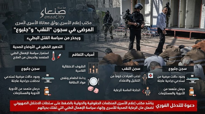 مكتب إعلام الأسرى يوثق معاناة الأسرى المرضى في “النقب” و”جلبوع” ويحذر من سياسة القتل البطيء