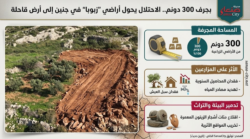 بجرف 300 دونم.. الاحتلال يحول أراضي “زبوبا” في جنين إلى أرض قاحلة
