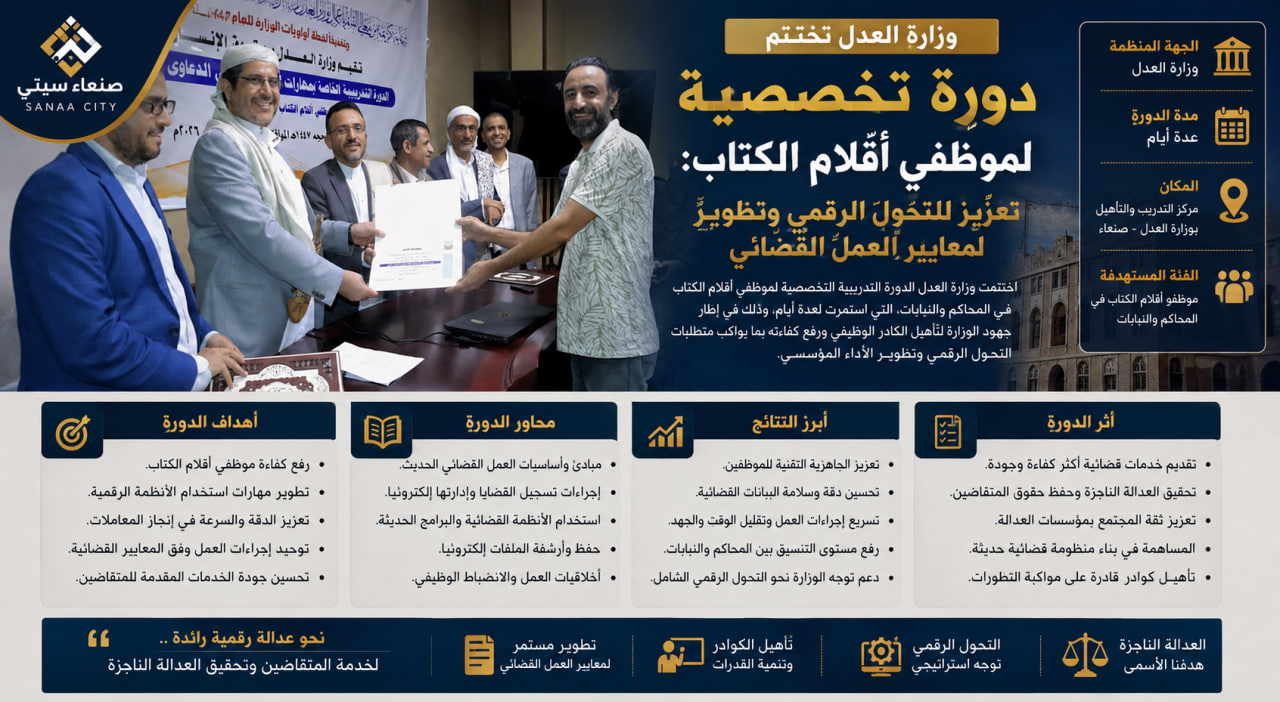 وزارة العدل تختتم دورة تخصصية لموظفي أقلام الكتاب: تعزيزٌ للتحول الرقمي وتطويرٌ لمعايير العمل القضائي