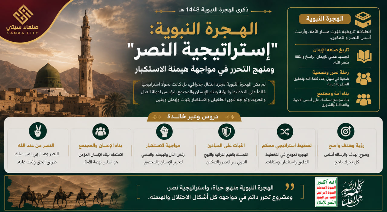 الهجرة النبوية: “إستراتيجية النصر” ومنهج التحرر في مواجهة هيمنة الاستكبار