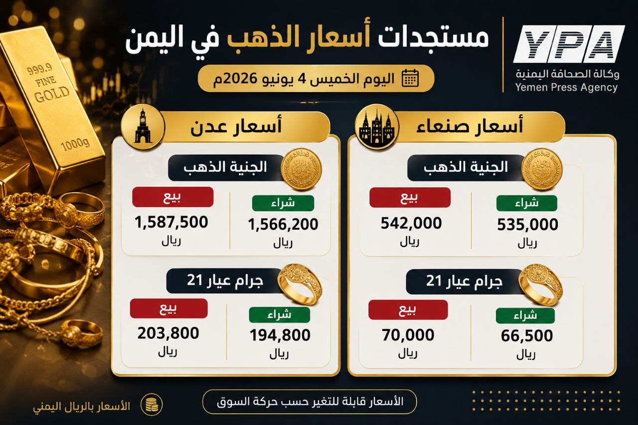 انخفاض طفيف للذهب في صنعاء وعدن خلال 24 ساعة (الأسعار)