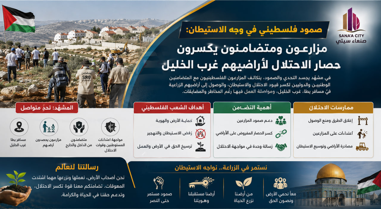 صمود فلسطيني في وجه الاستيطان: مزارعون ومتضامنون يكسرون حصار الاحتلال لأراضيهم غرب الخليل