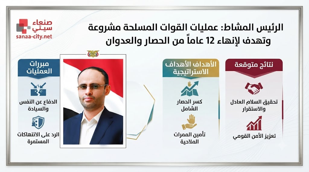 الرئيس المشاط: عمليات القوات المسلحة مشروعة وتهدف لإنهاء 12 عاماً من الحصار والعدوان