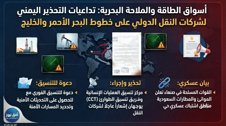 أسواق الطاقة والملاحة البحرية: تداعيات التحذير اليمني لشركات النقل الدولي على خطوط البحر الأحمر والخليج