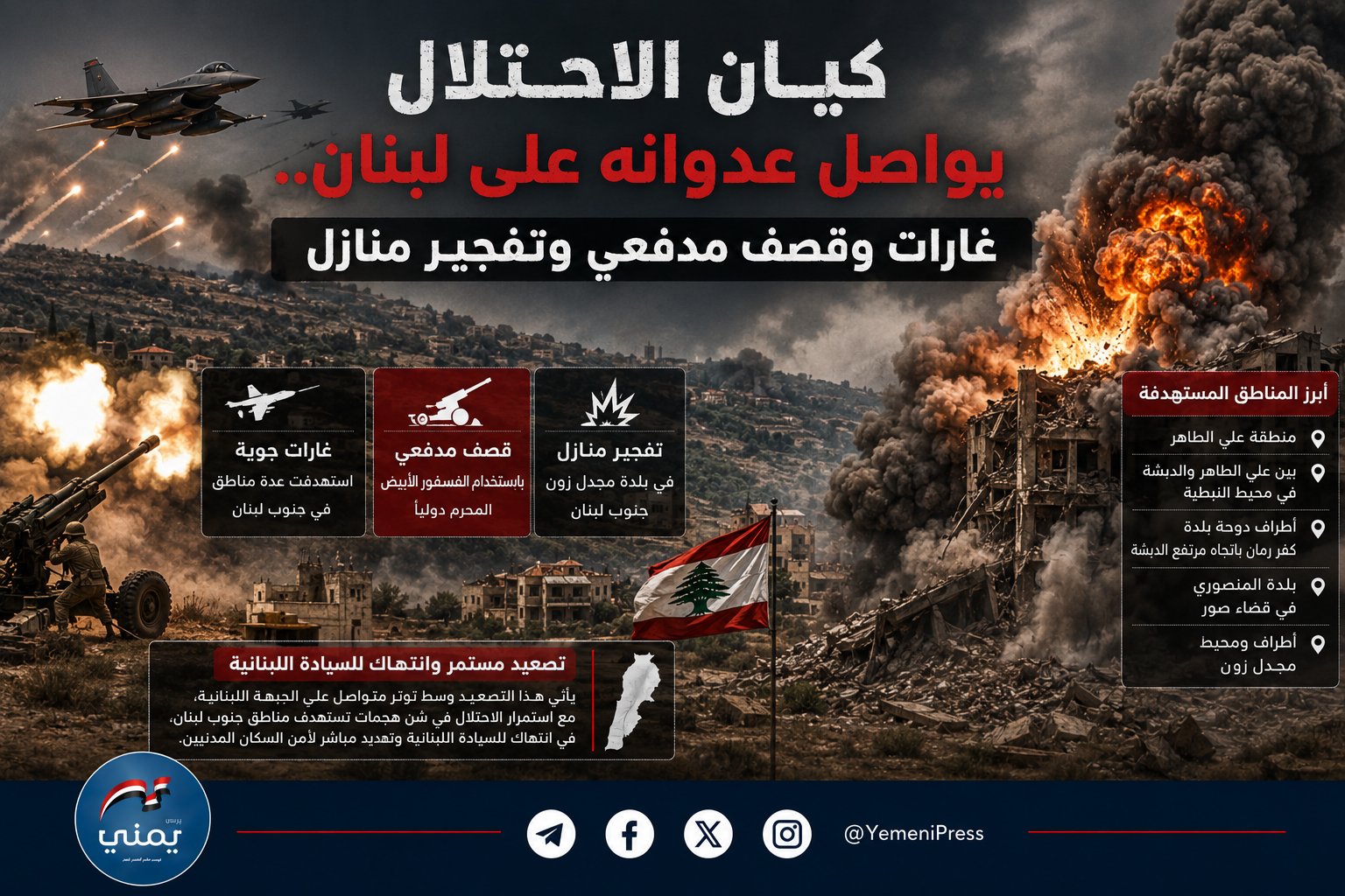 كيان الاحتلال يواصل عدوانه على لبنان.. غارات وقصف مدفعي وتفجير منازل