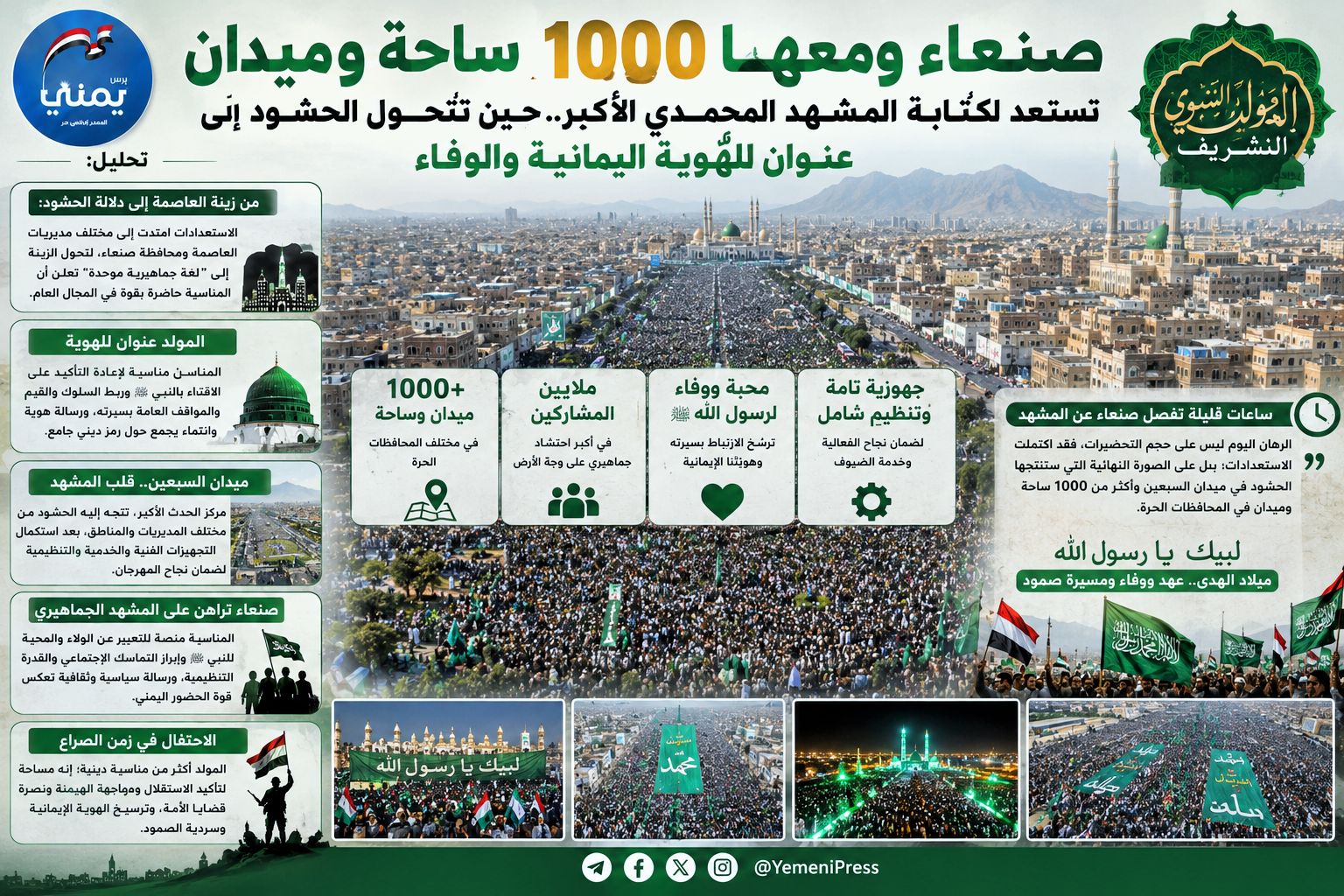 مهم.. صنعاء ومعها 1000 ساحة وميدان تستعد لكتابة المشهد المحمدي الأكبر.. حين تتحول الحشود إلى عنوان للهُوية والوفاء