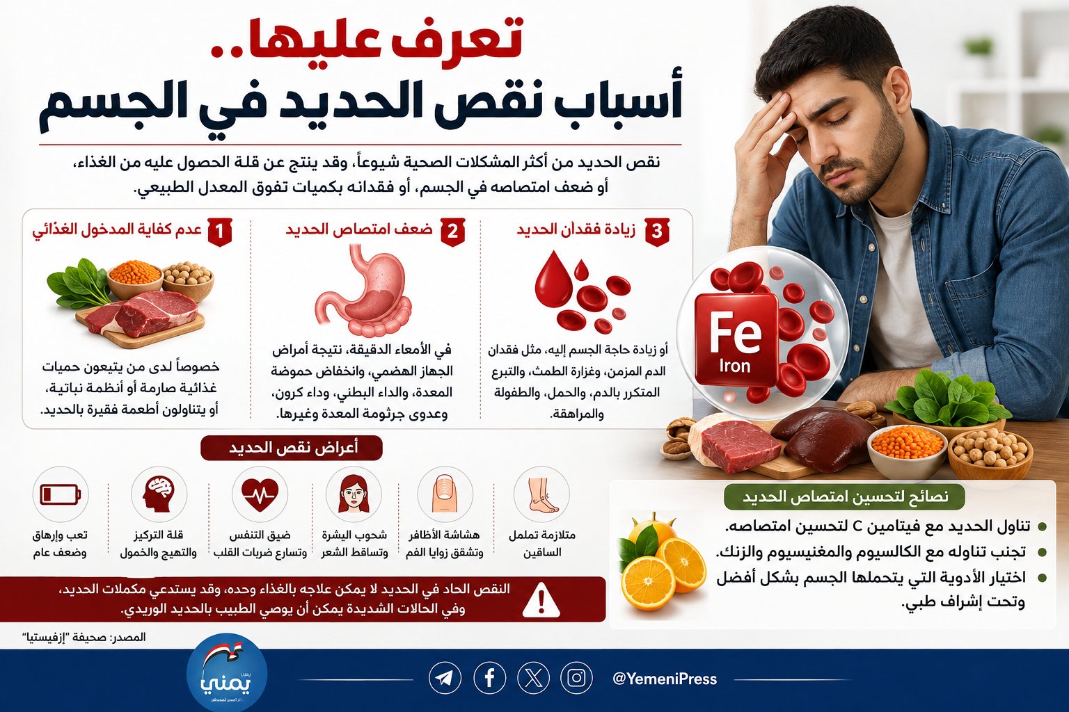 تعرف عليها.. أسباب نقص الحديد في الجسم
