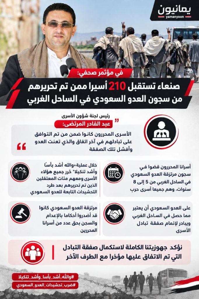 انفوجرافيك| صنعاء تستقبل 210 أسيراً ممن تم تحريرهم من سجون العدو السعودي في الساحل الغربي