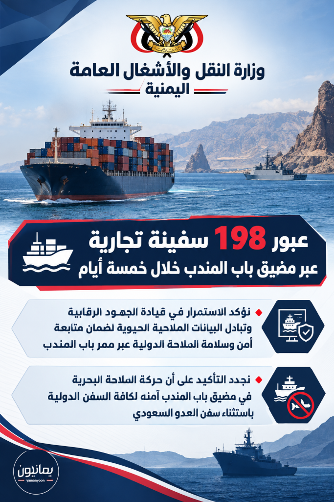 انفوجرافيك| صنعاء تعلن عبور 198 سفينة تجارية عبر مضيق #باب_المندب خلال 5 أيام