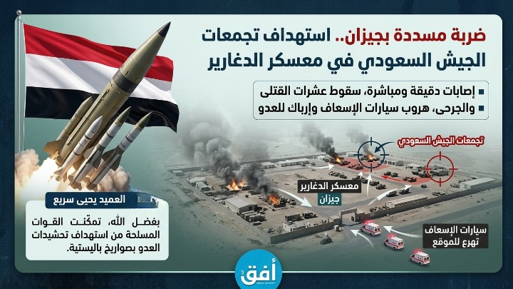 ضربة مسددة بجيزان.. استهداف تجمعات الجيش السعودي في معسكر الدغارير